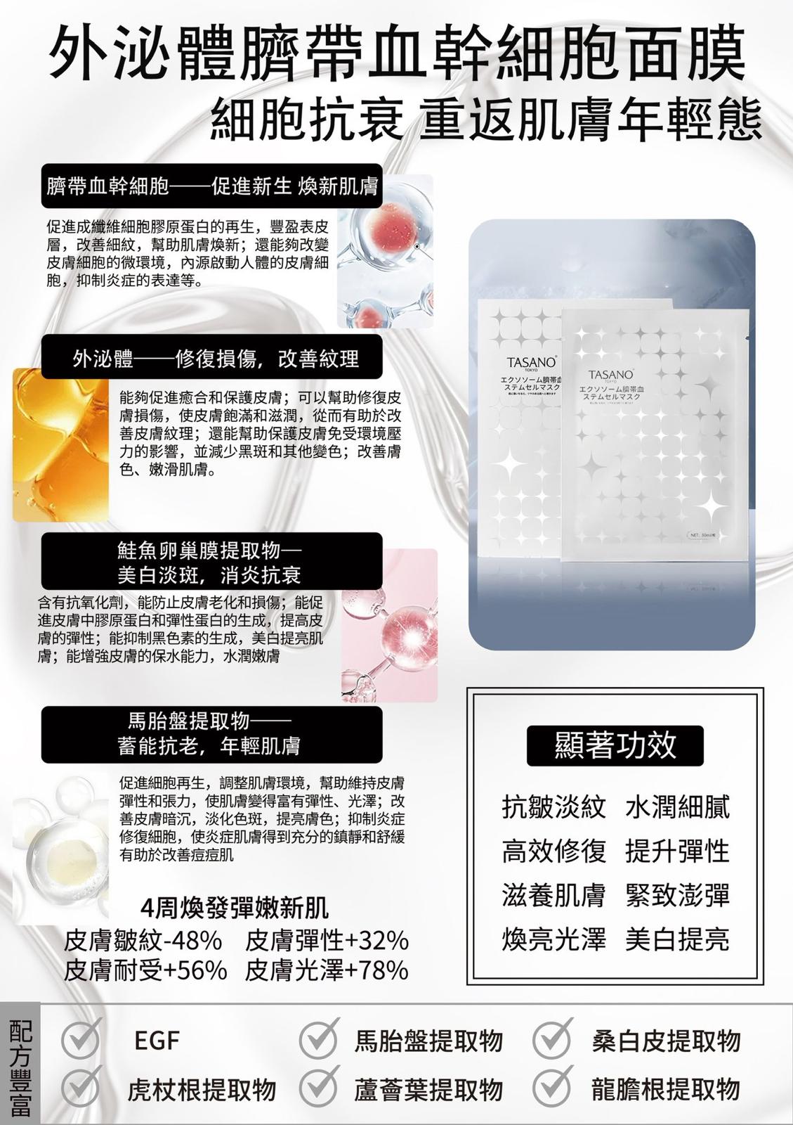 (預售產品)TASANO 外泌體臍帶血幹細胞面膜 (一盒10 片) - Image 2
